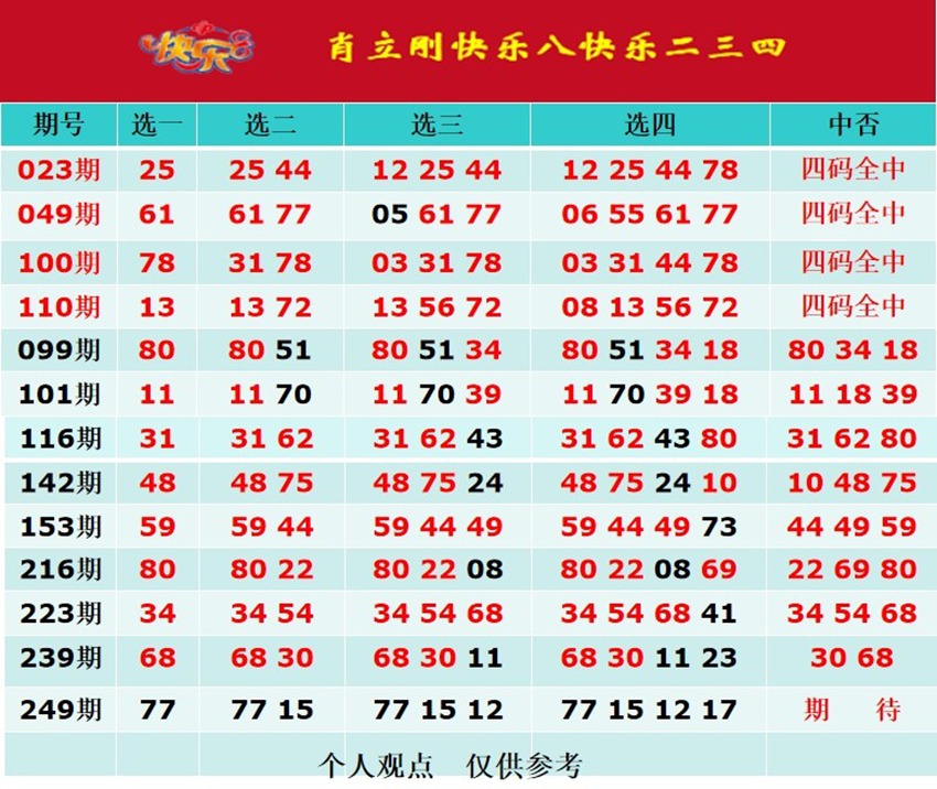 2026249期肖立刚福彩快乐8分析推荐