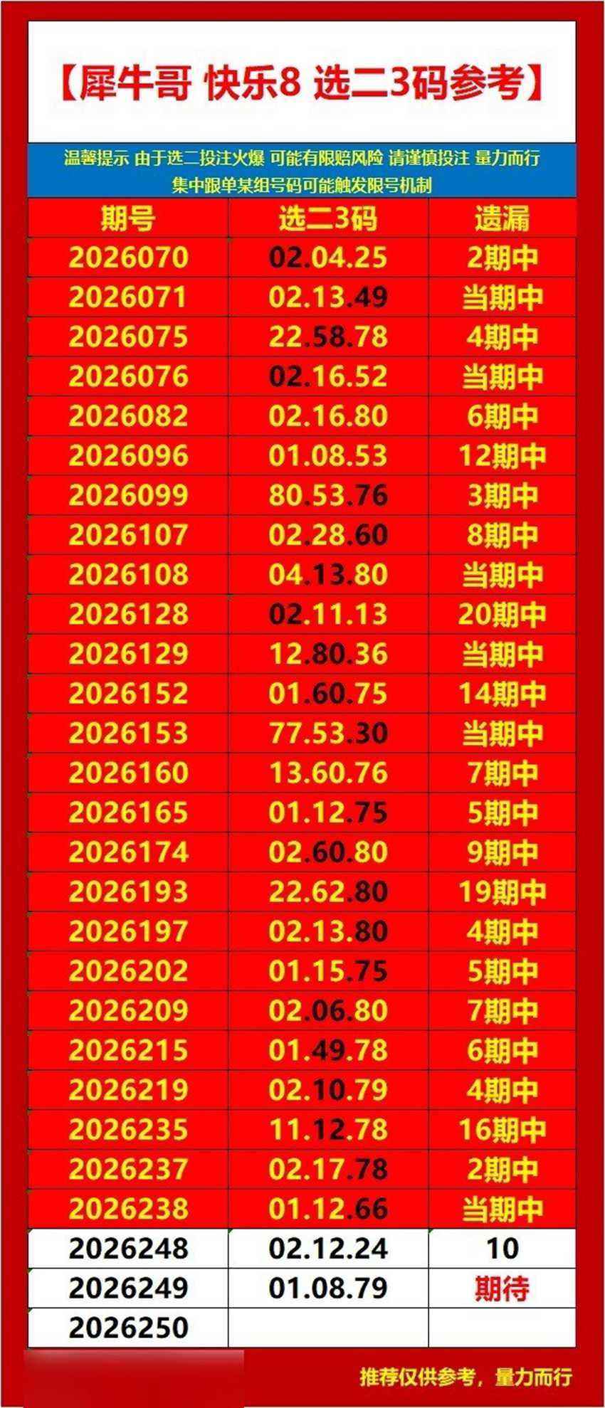 2026249期犀牛哥福彩快乐8分析推荐