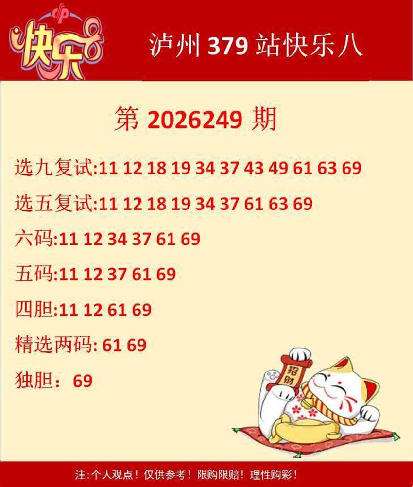 2026249期泸州379站福彩快乐8分析推荐
