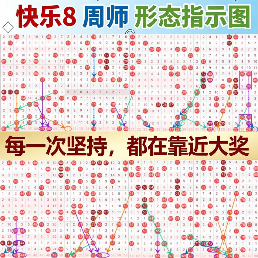 2026249期周师福彩快乐8分析推荐