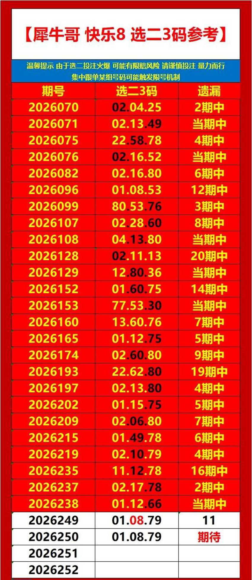 2026250期犀牛哥福彩快乐8分析推荐