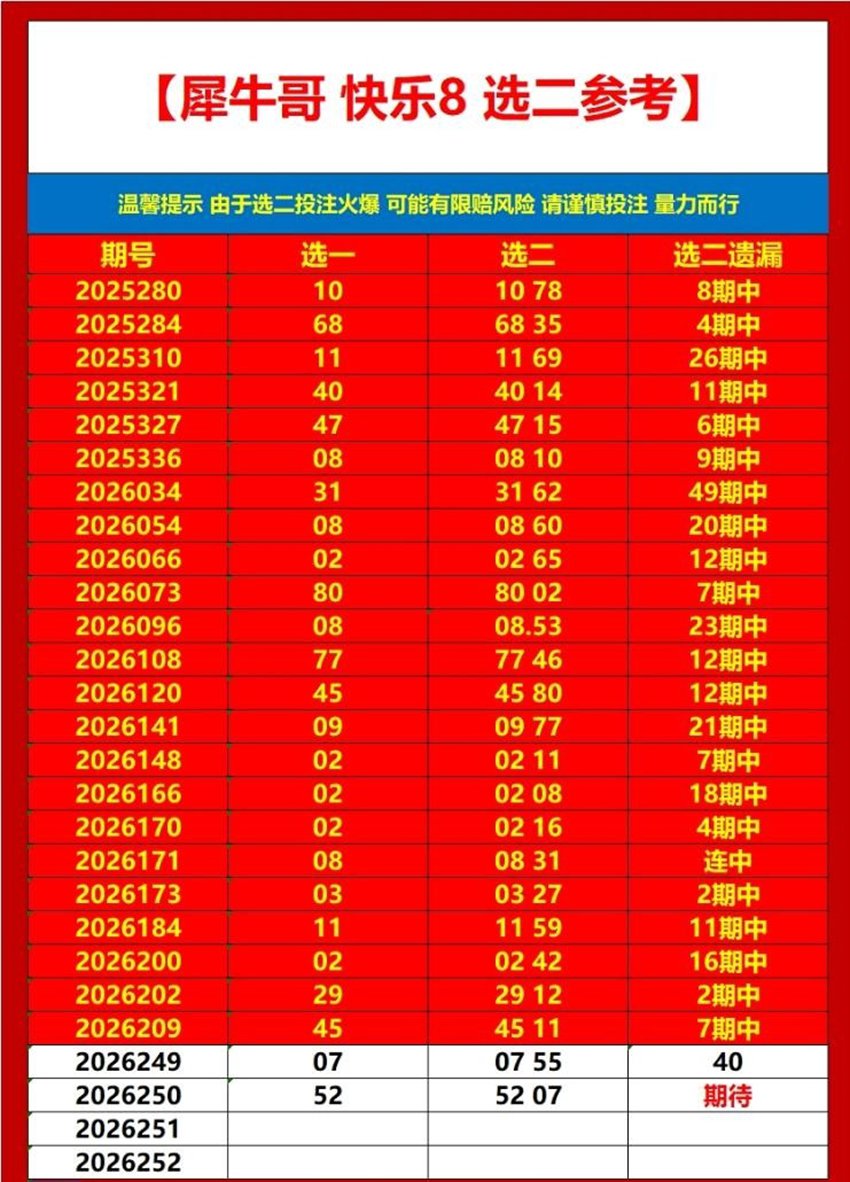2026250期犀牛哥福彩快乐8分析推荐
