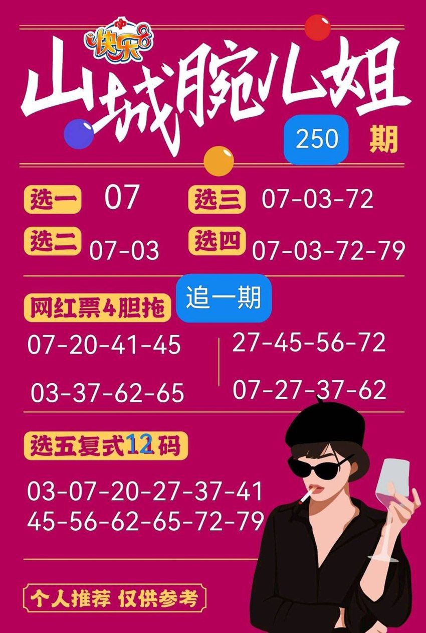 2026250期山城腕儿姐福彩快乐8分析推荐