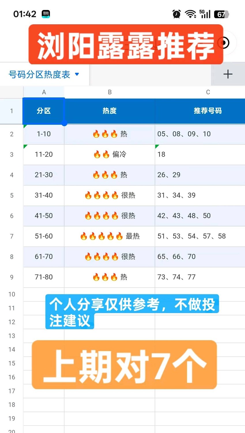 2026250期浏阳露露福彩快乐8分析推荐