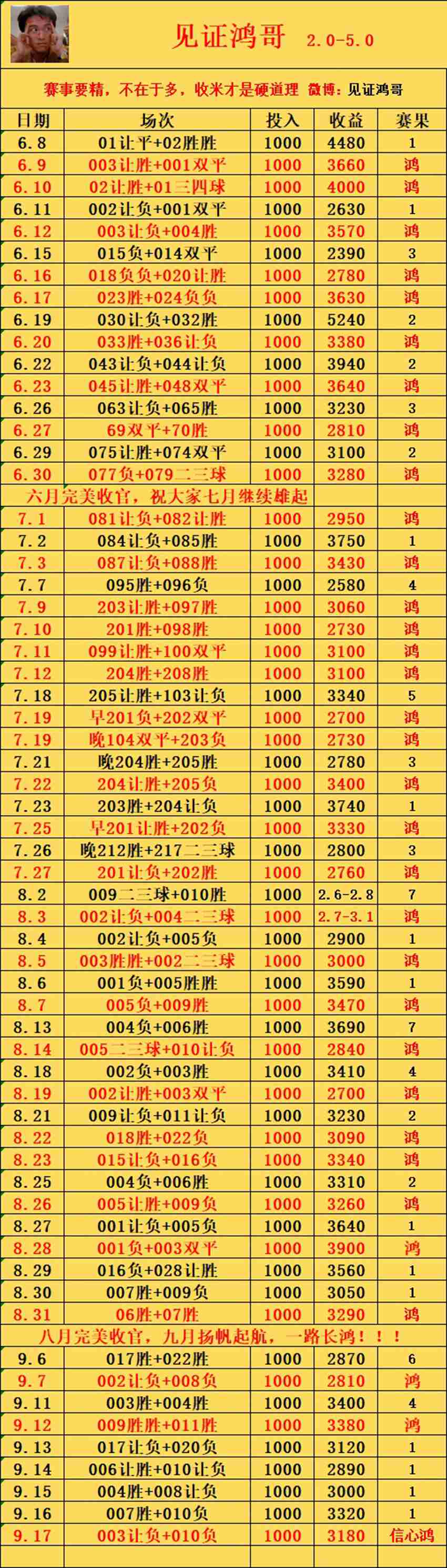9.17见证鸿哥竞足分析方案推荐