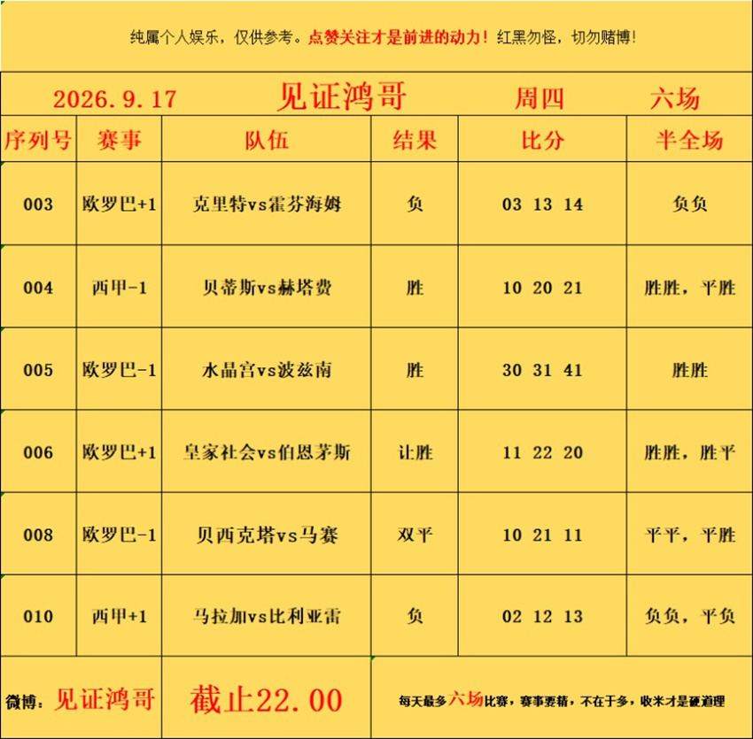 9.17见证鸿哥竞足分析方案推荐