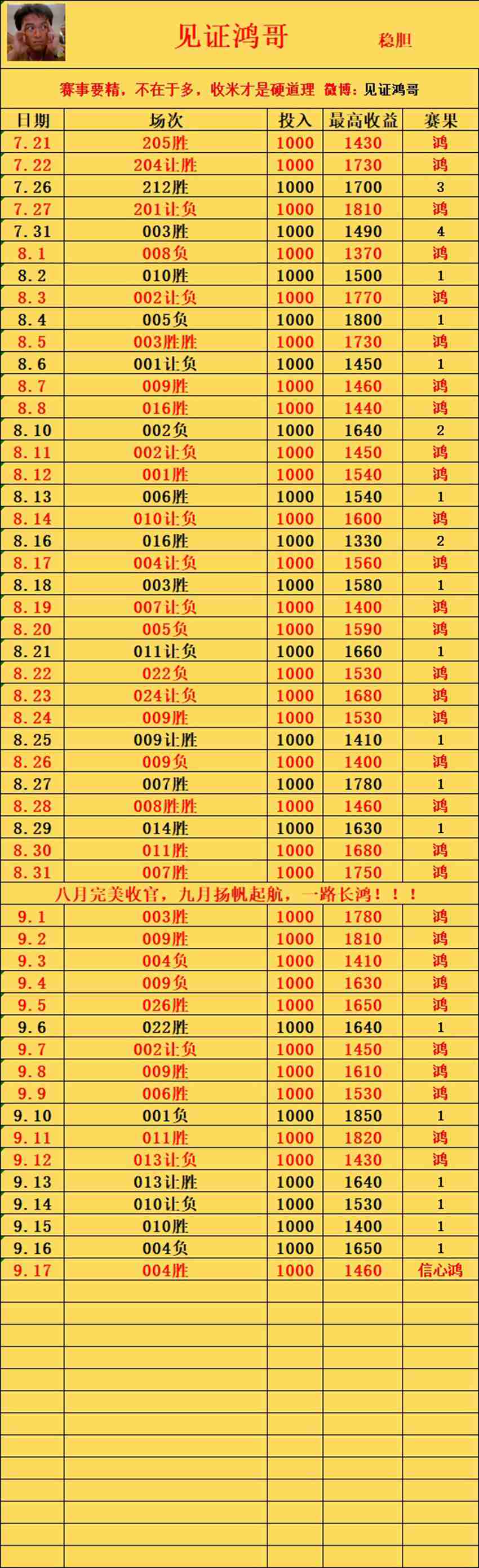 9.17见证鸿哥竞足分析方案推荐