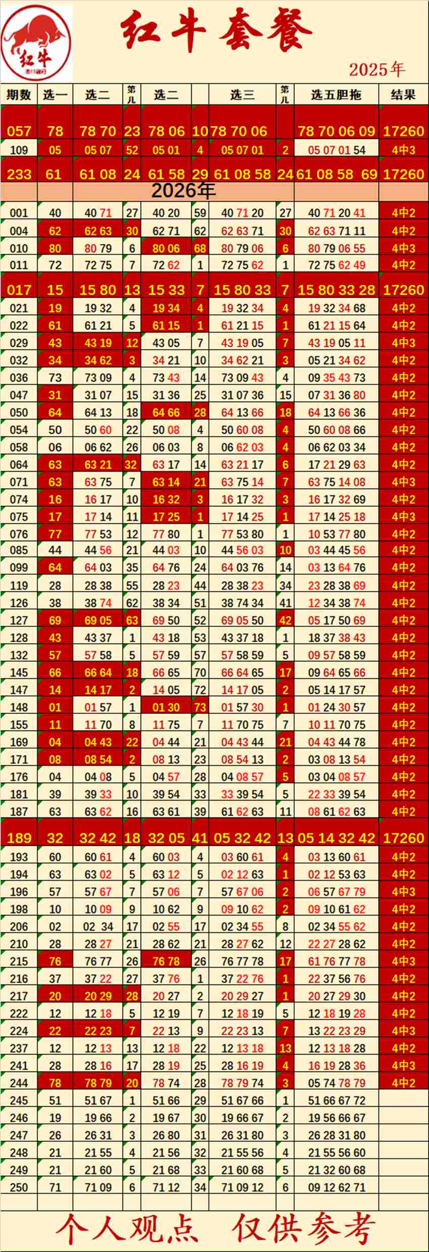 2026250期红牛福彩快乐8分析推荐