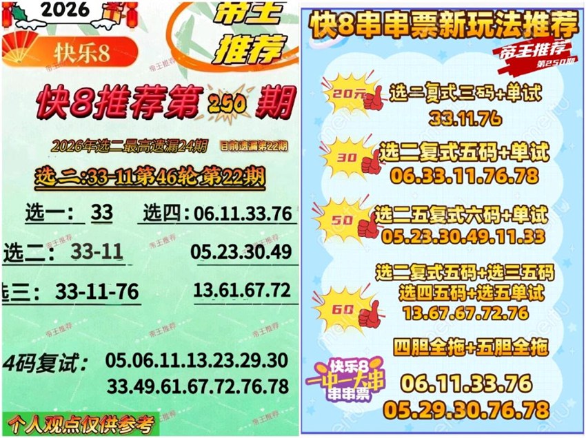 2026250期帝王福彩快乐8分析推荐