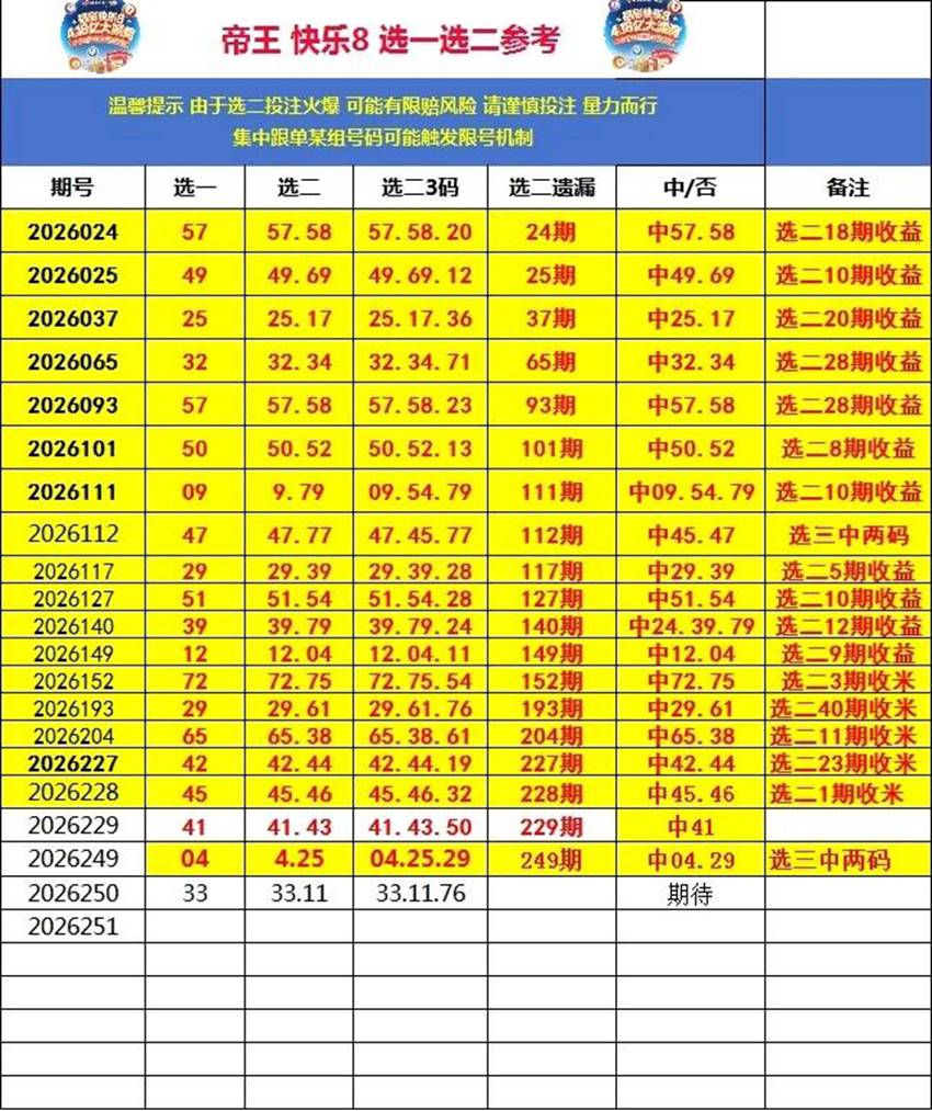 2026250期帝王福彩快乐8分析推荐