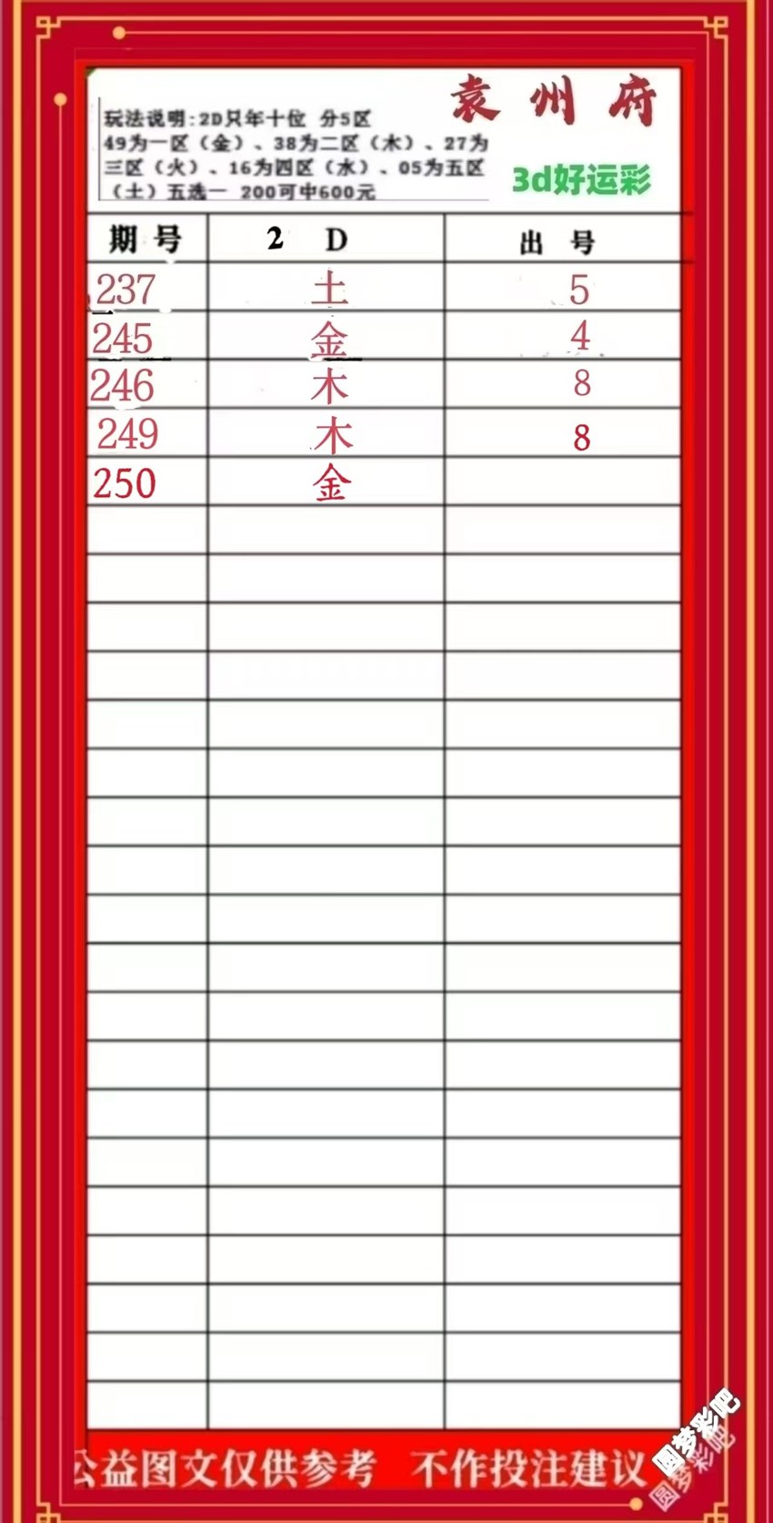 2026250期袁州府福彩3D分析推荐