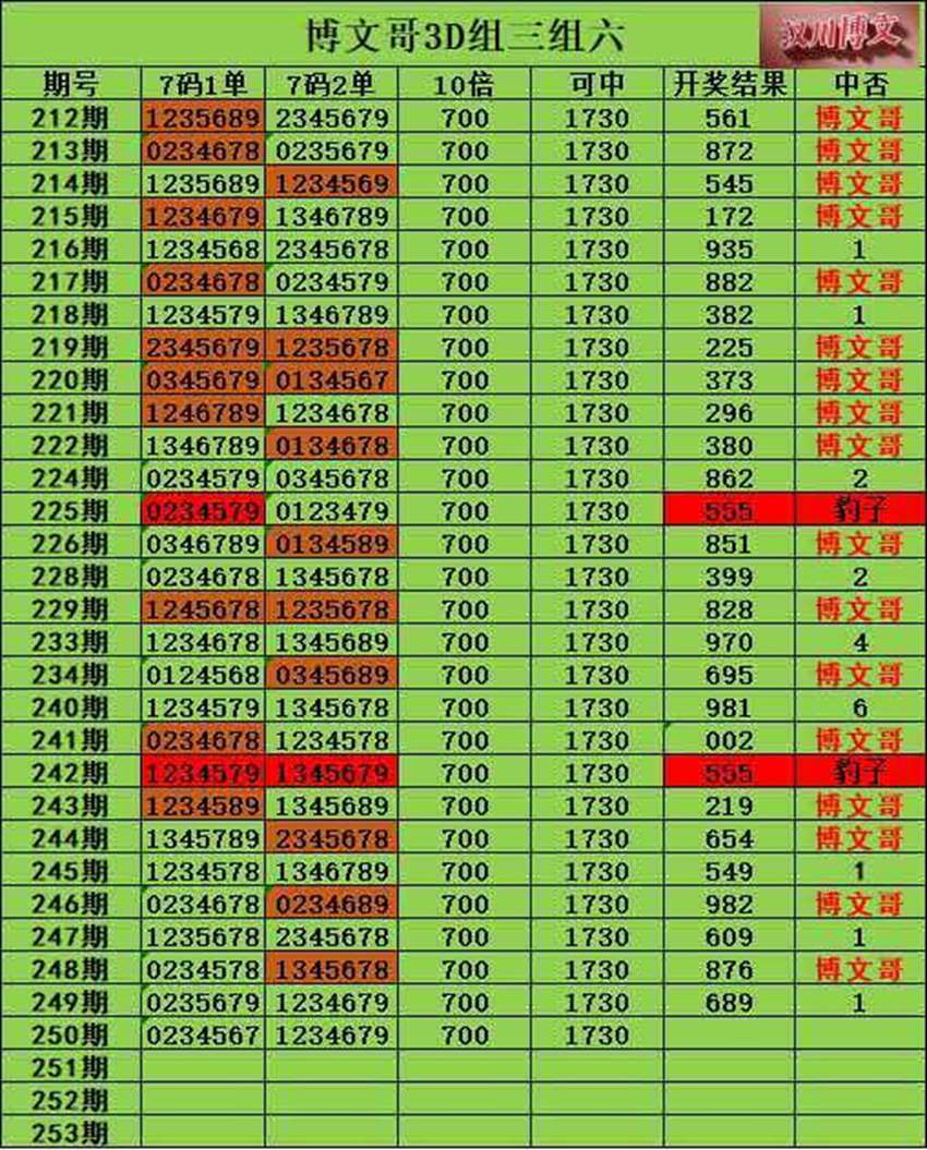 2026250期汉川博文看彩福彩3D分析推荐