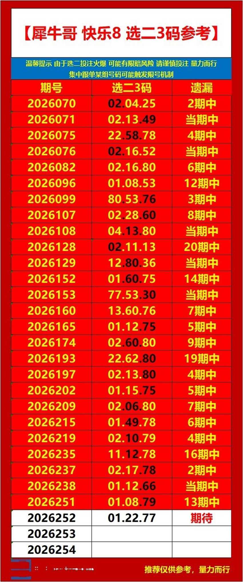 2026252期犀牛哥福彩快乐8分析推荐