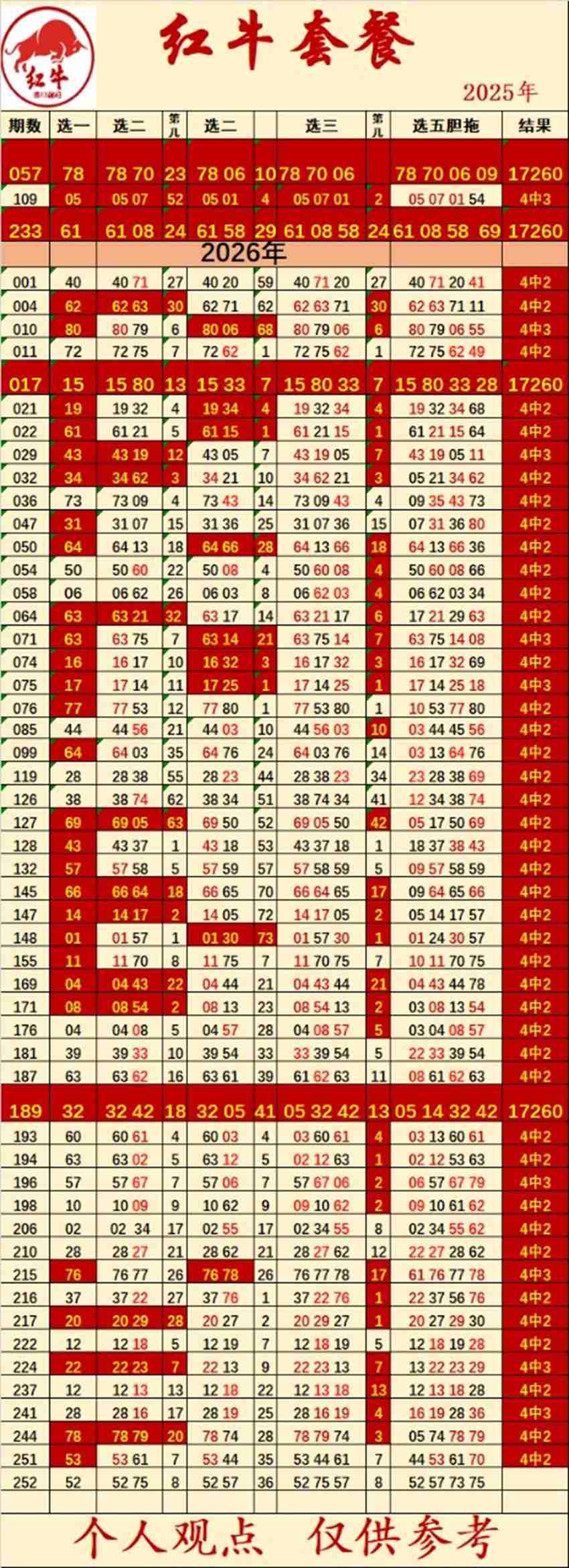 2026252期四川德阳红牛福彩快乐8分析推荐