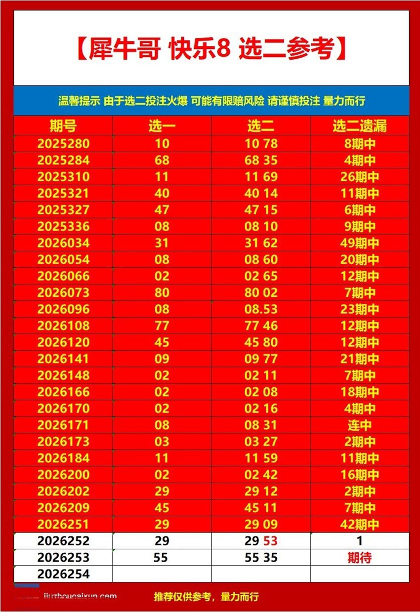 2026253期犀牛哥福彩快乐8分析推荐