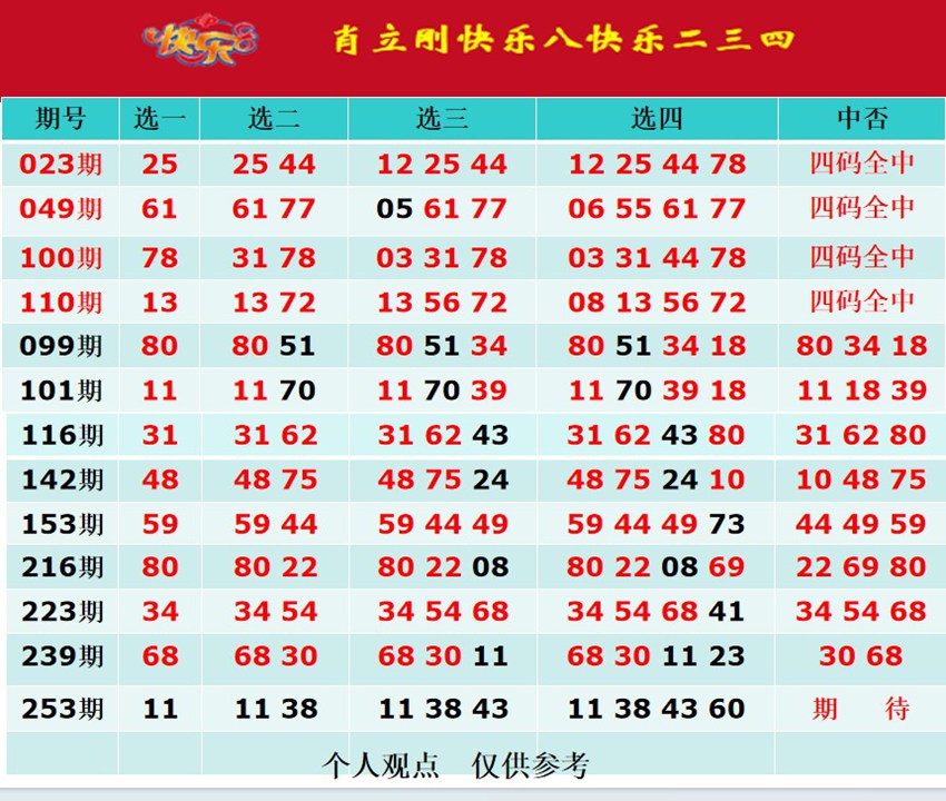 2026253期肖立刚福彩快乐8分析推荐