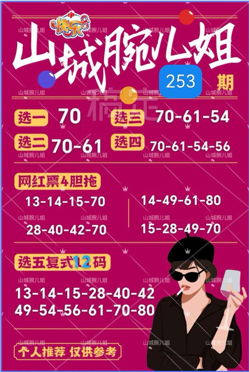 2026253期山城腕儿姐福彩快乐8分析推荐
