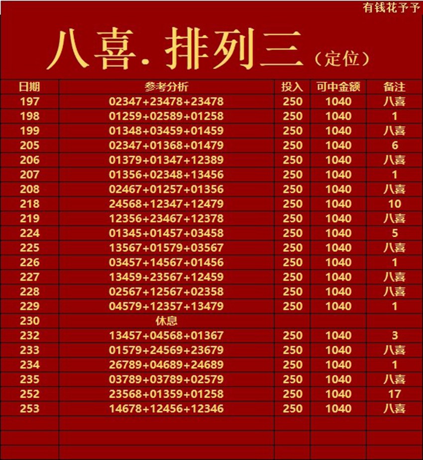 2026253期八喜排列三推荐