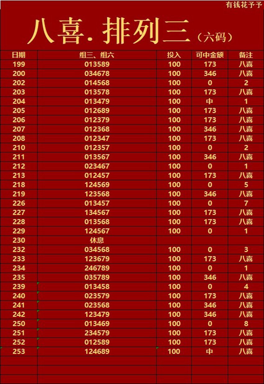 2026253期八喜排列三推荐
