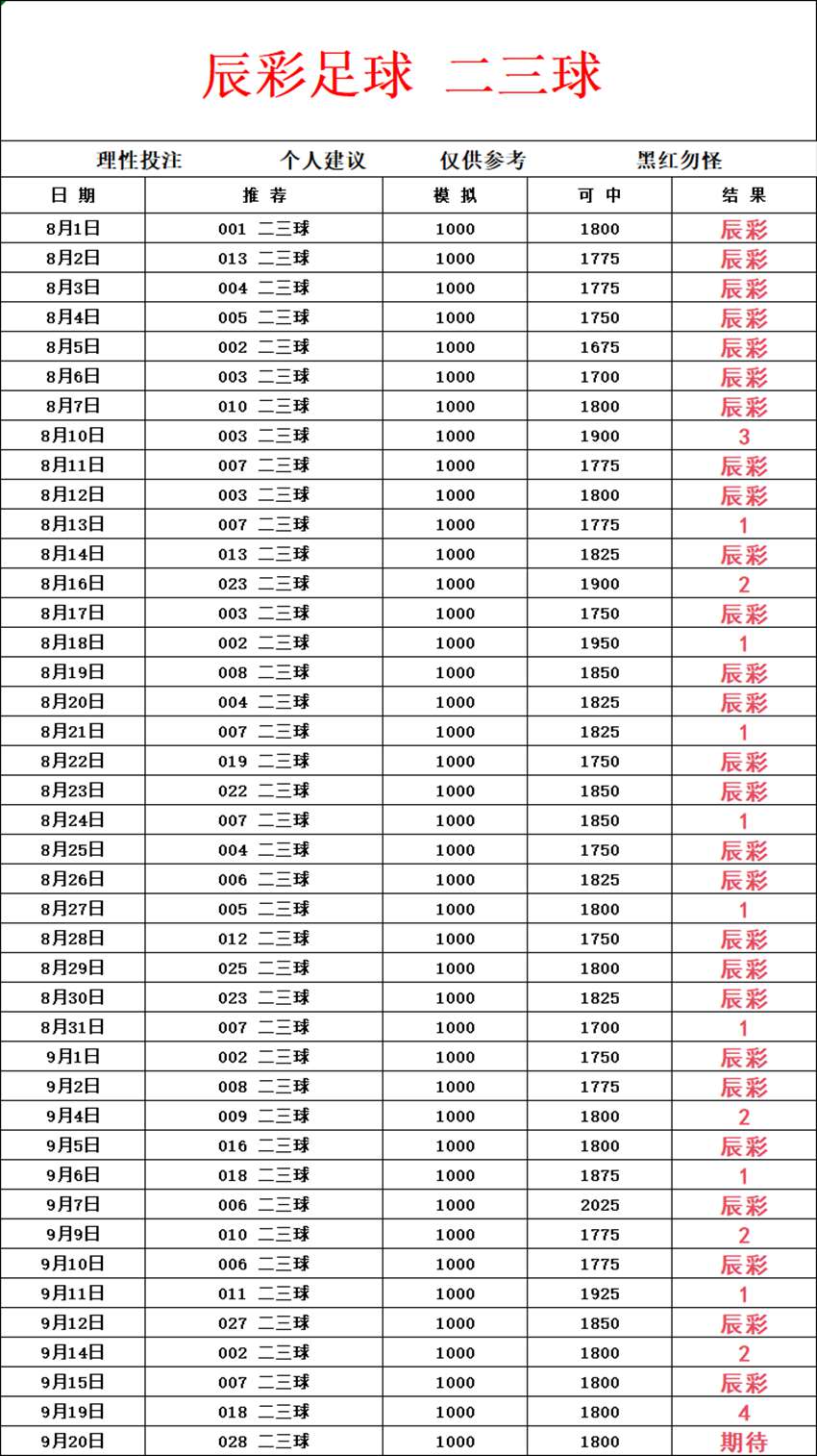 9.20辰猜足球竞足分析方案推荐