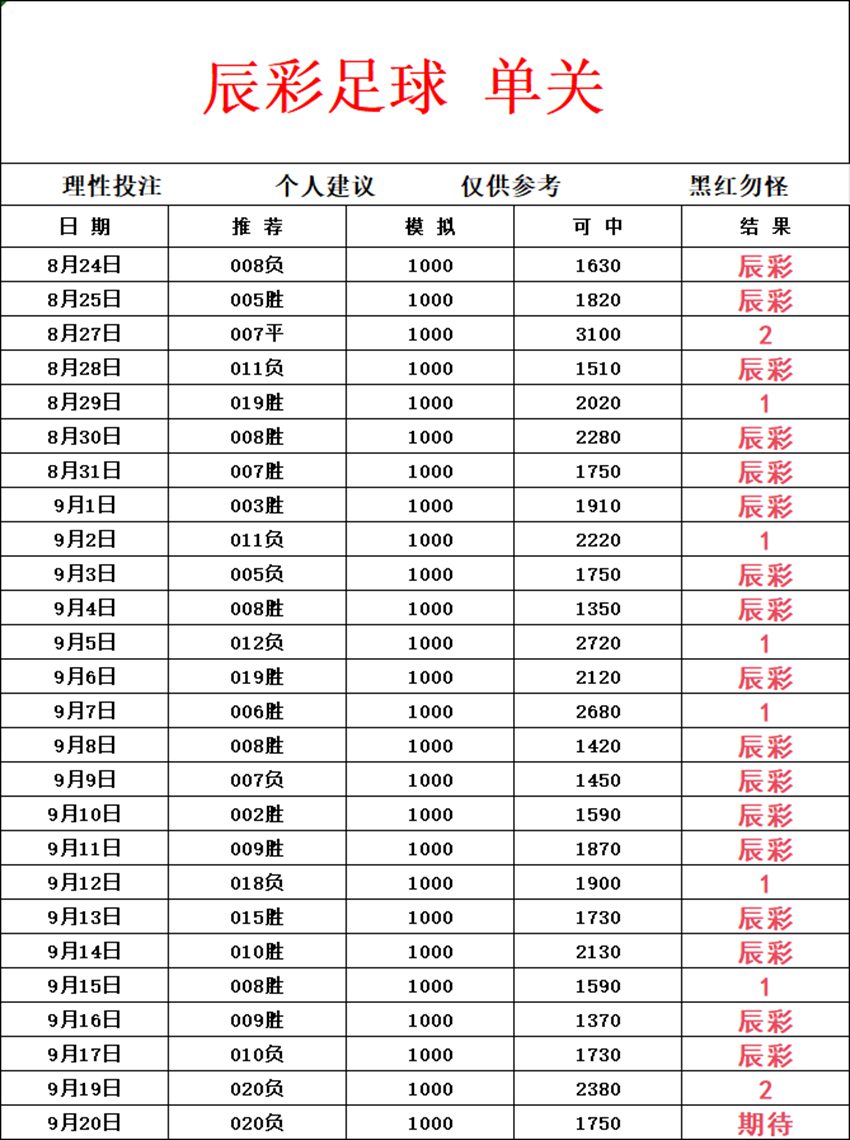 9.20辰猜足球竞足分析方案推荐