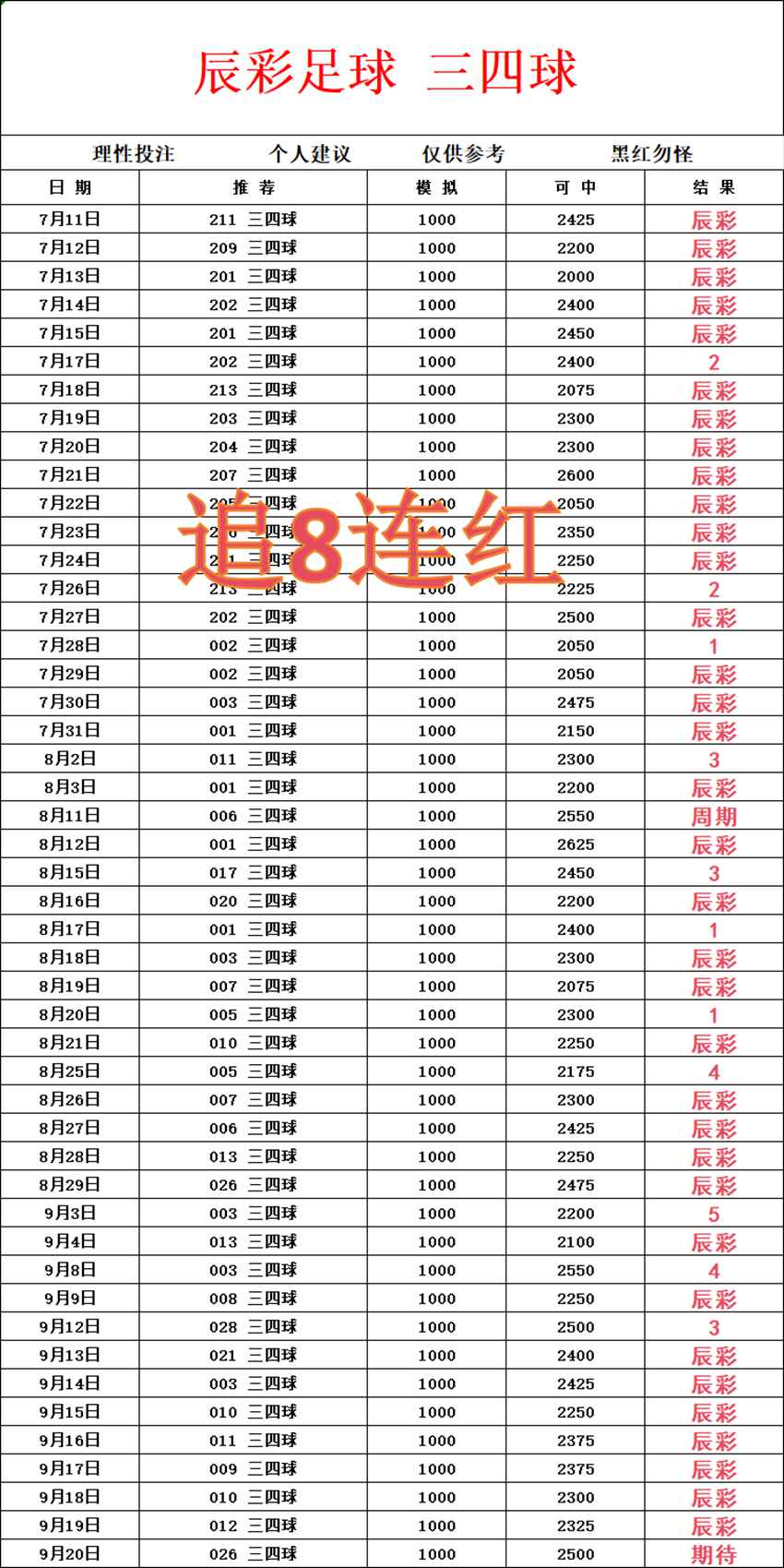 9.20辰猜足球竞足分析方案推荐