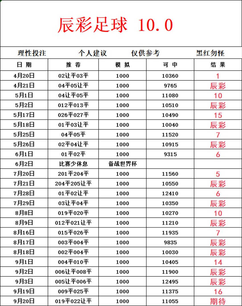 9.20辰猜足球竞足分析方案推荐