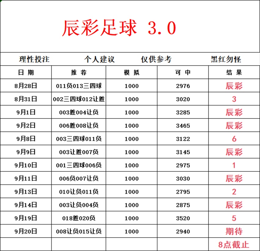 9.20辰猜足球竞足分析方案推荐