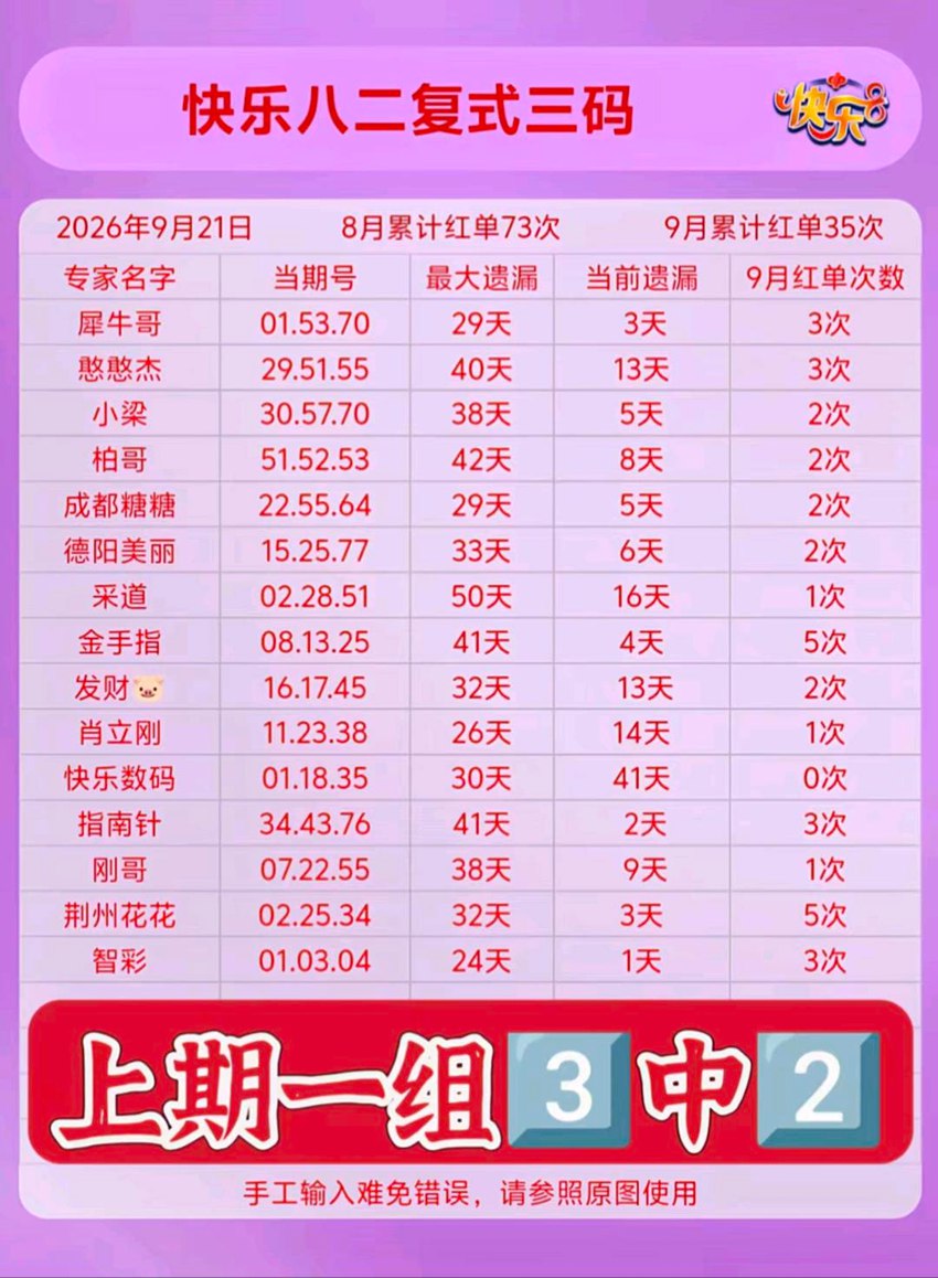 2026254期福彩快乐8名家合集