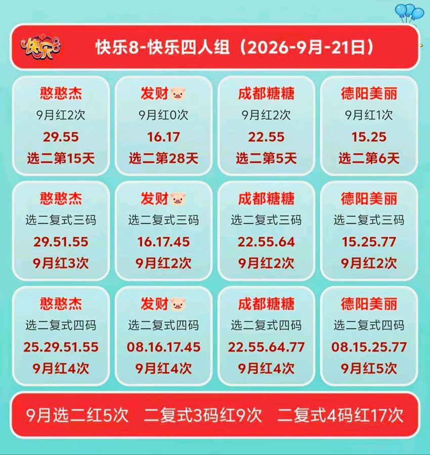 2026254期福彩快乐8名家合集