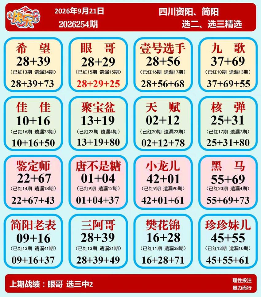 2026254期福彩快乐8名家合集
