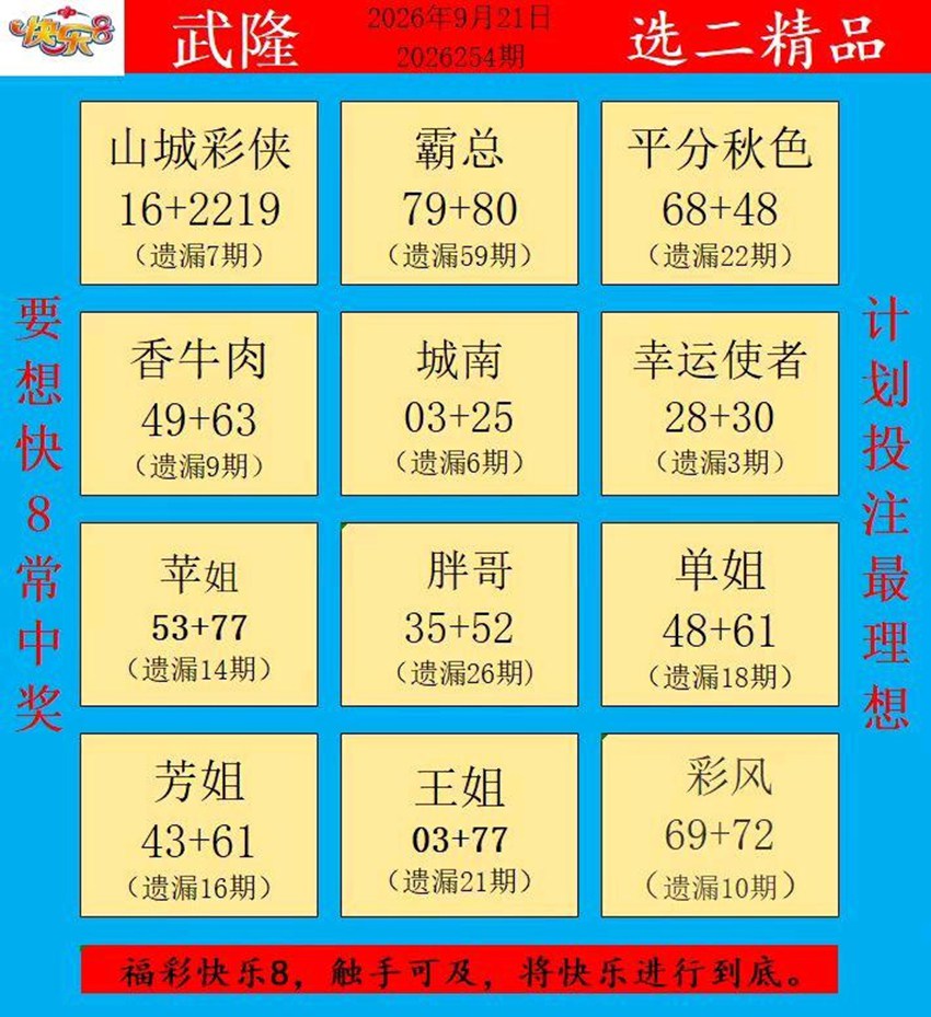 2026254期福彩快乐8名家合集