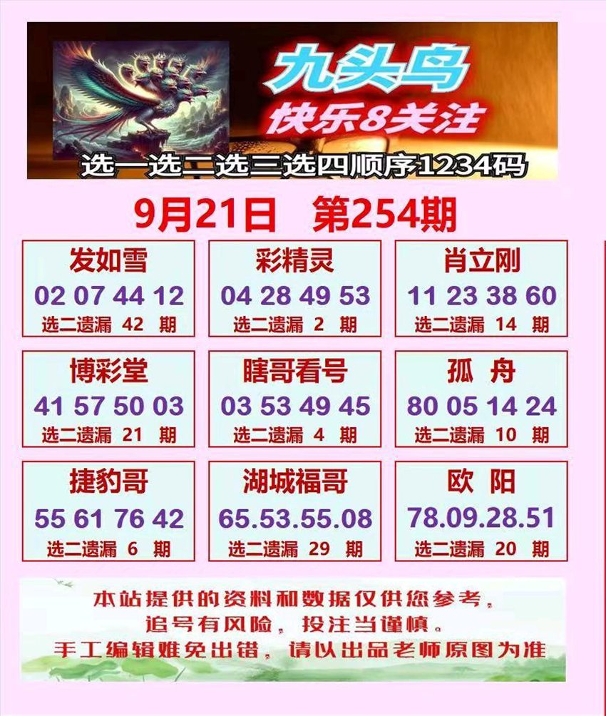 2026254期福彩快乐8名家合集