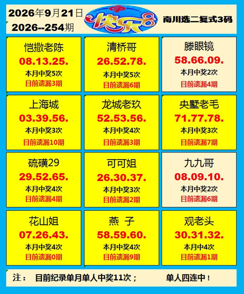 2026254期福彩快乐8名家合集