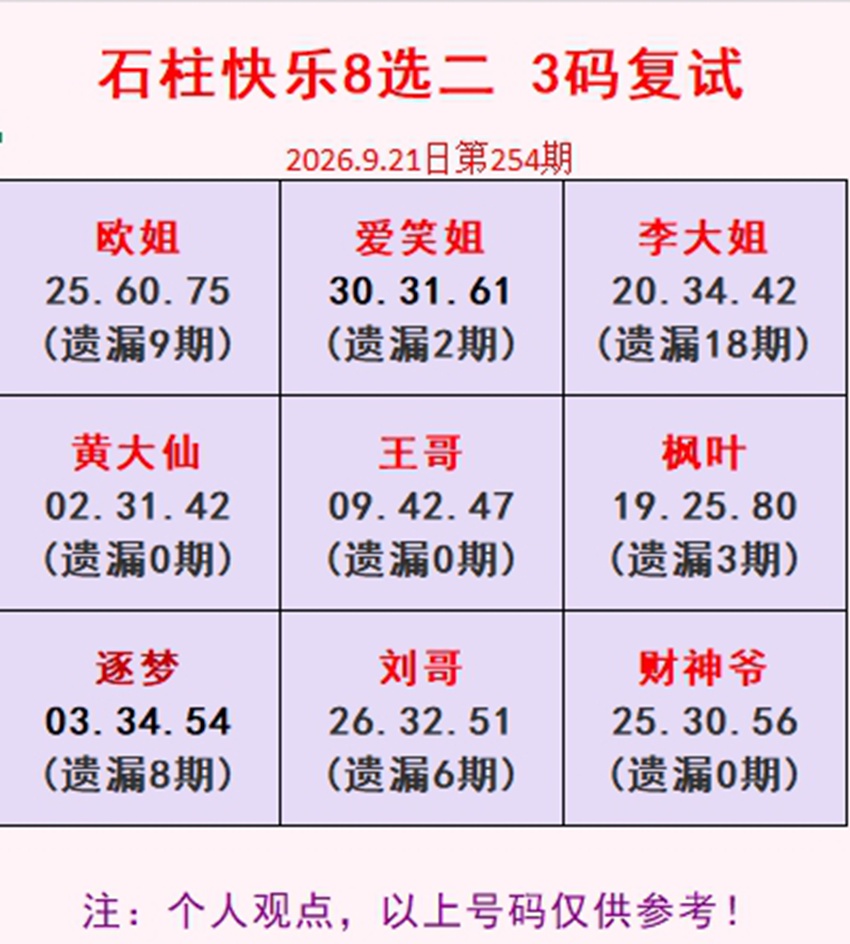 2026254期福彩快乐8名家合集