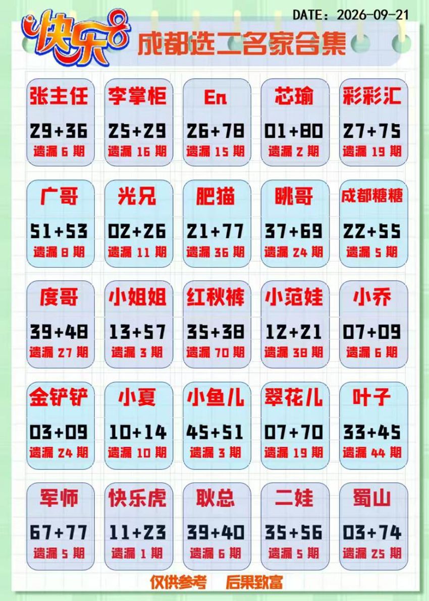 2026254期福彩快乐8名家合集