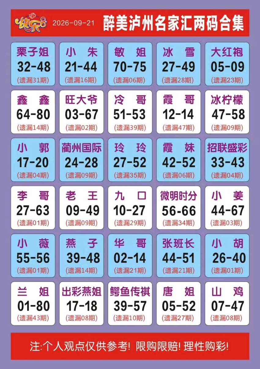 2026254期福彩快乐8名家合集