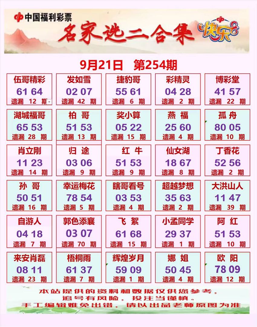 2026254期福彩快乐8名家合集