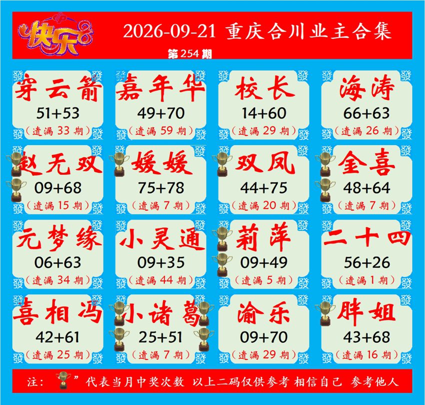 2026254期福彩快乐8名家合集