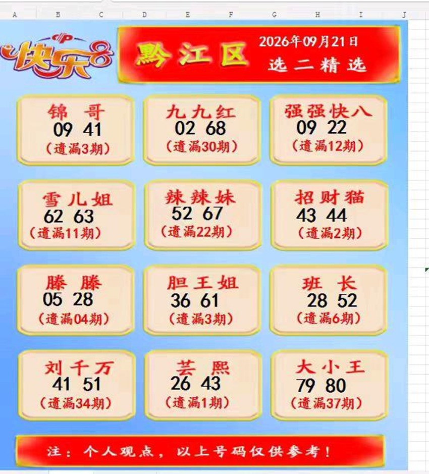 2026254期福彩快乐8名家合集