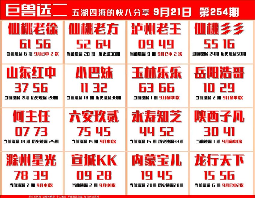 2026254期福彩快乐8名家合集