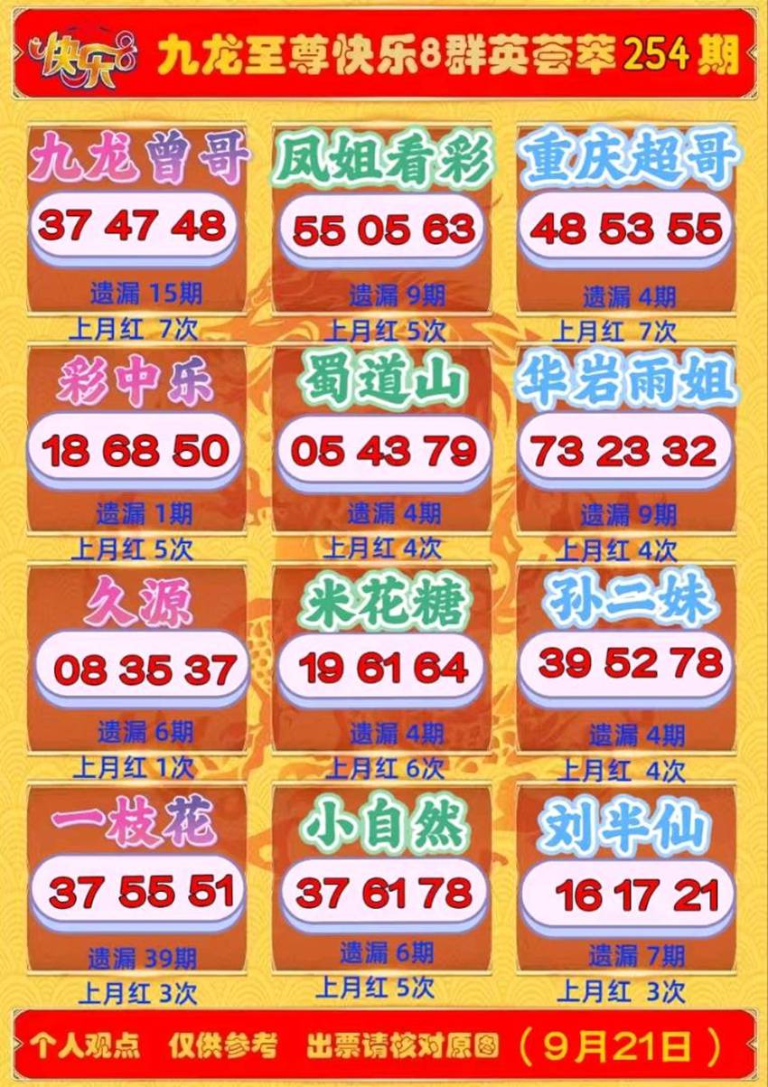 2026254期福彩快乐8名家合集