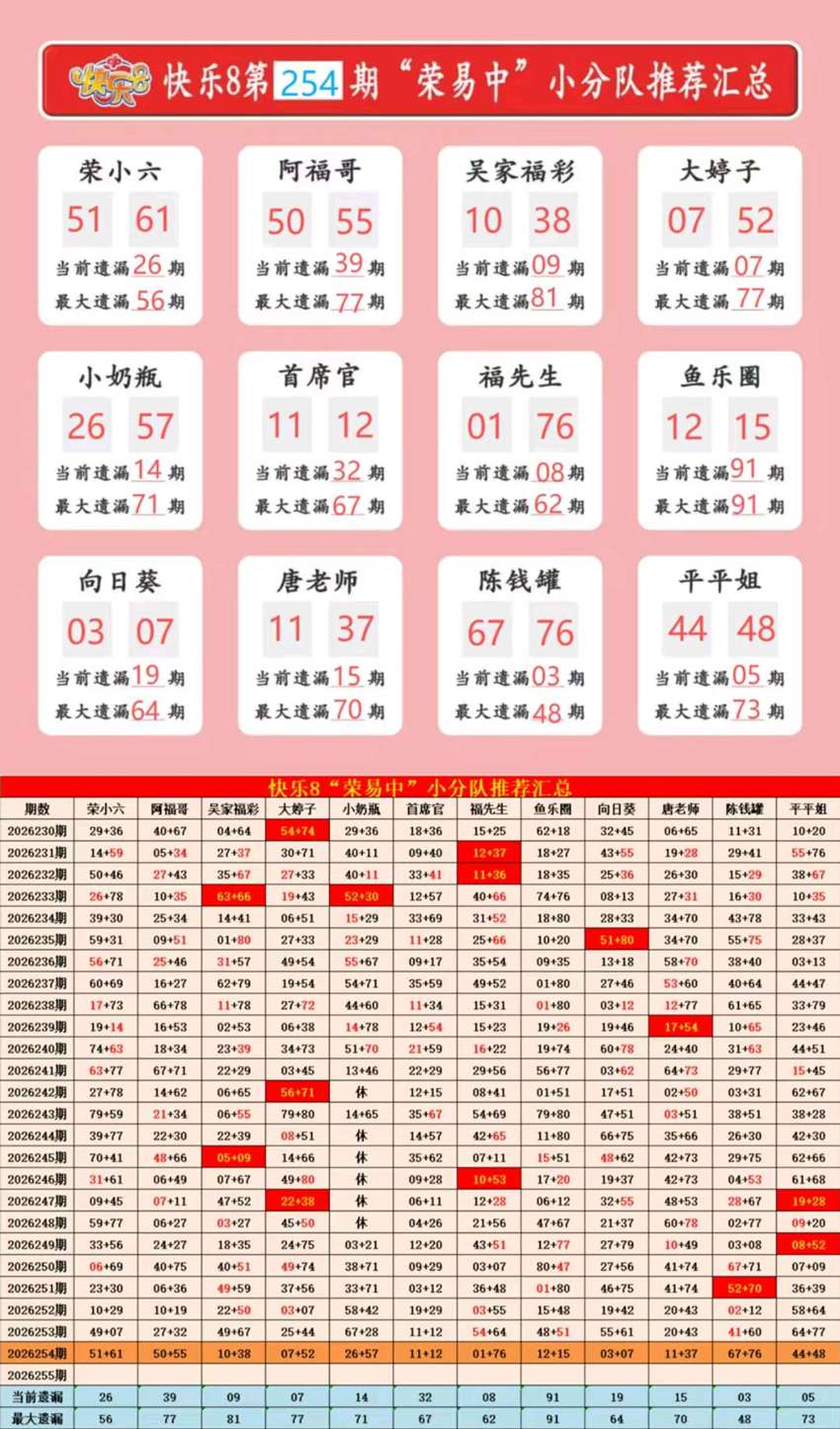 2026254期福彩快乐8名家合集