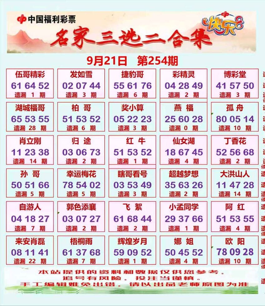 2026254期福彩快乐8名家合集