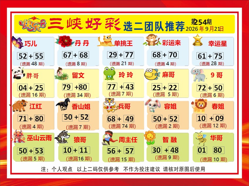 2026254期福彩快乐8名家合集