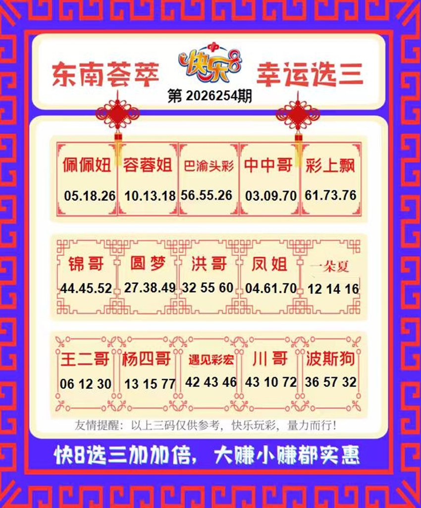 2026254期福彩快乐8名家合集
