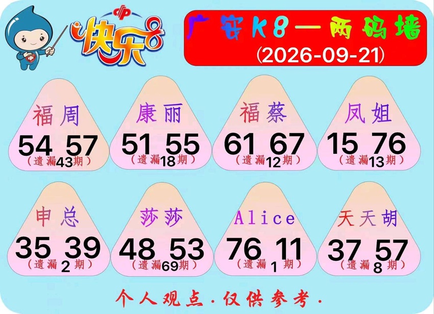 2026254期福彩快乐8名家合集