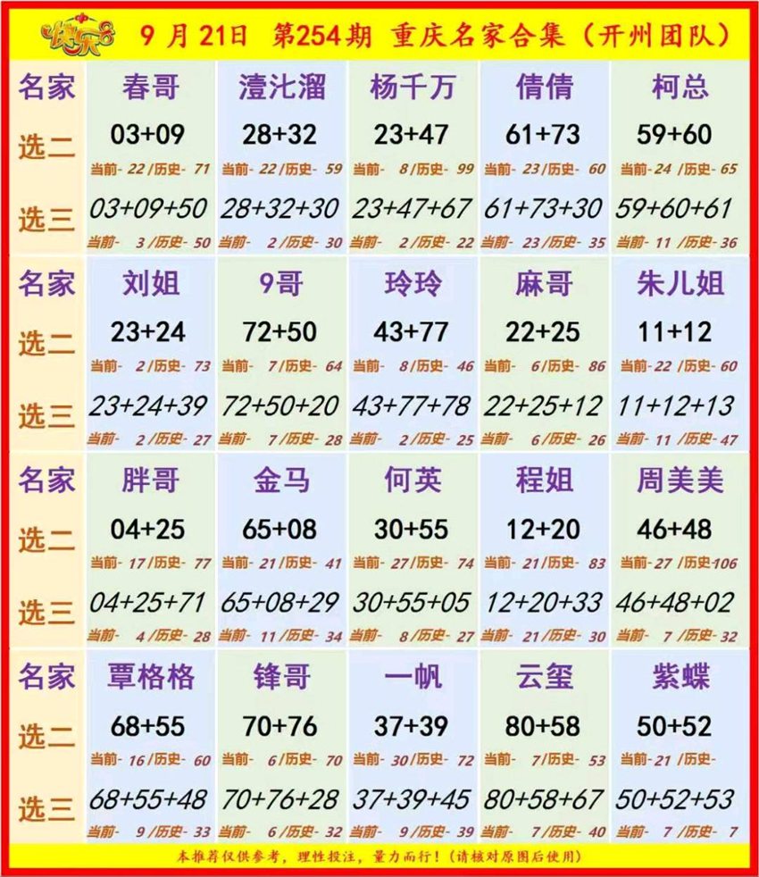 2026254期福彩快乐8名家合集