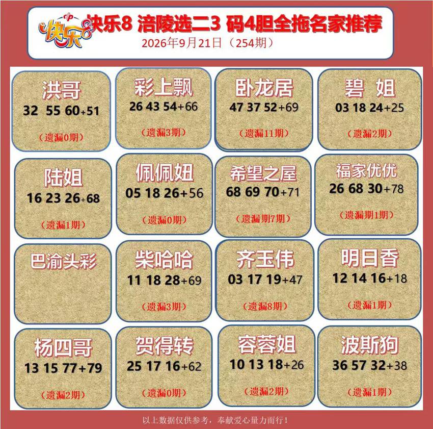 2026254期福彩快乐8名家合集