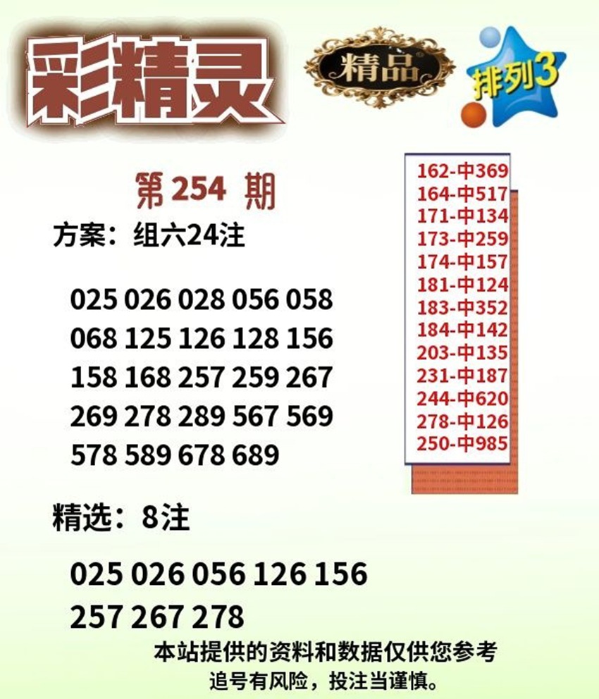 2026254期宜昌彩精灵排列三推荐
